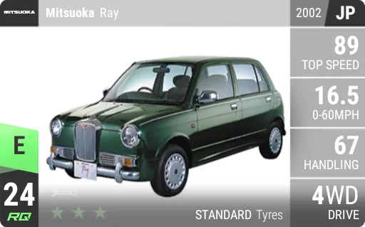 Mitsuoka Ray