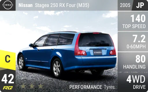 Nissan Stagea 250 RX Four (M35)