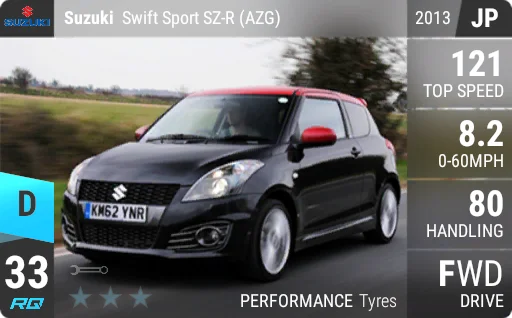 Suzuki Swift Sport SZ-R (AZG)