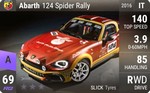 Abarth 124 Spider Rally