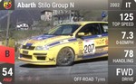 Abarth Stilo Group N
