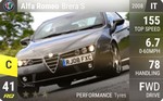 Brera S