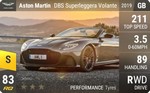 DBS Superleggera Volante