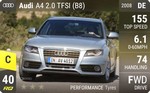 A4 2.0 TFSI (B8)