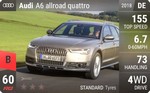 A6 allroad quattro