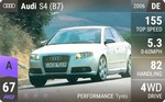 S4 (B7)