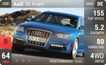 S6 Avant