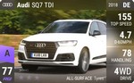 SQ7 TDI