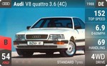 V8 quattro 3.6 (4C)