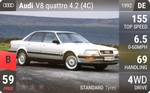 V8 quattro 4.2 (4C)
