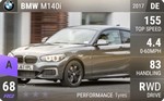 M140i