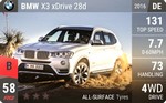 X3 xDrive 28d