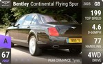 Continental Flying Spur
