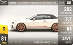 Continental Supersports Convertible ISR