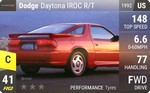 Daytona IROC R/T
