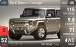 Bronco Concept
