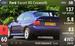 Escort RS Cosworth