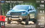 Ranger Raptor