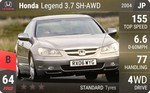 Legend 3.7 SH-AWD