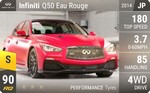 Q50 Eau Rouge