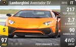 Aventador SV