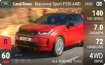 Discovery Sport P250 AWD