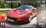 Evora 280