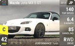 Jota MX-5 GT