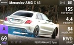 AMG C 63