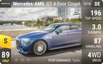 AMG GT 4-Door Coup?