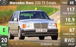 230 TE Estate