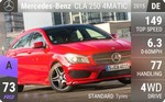 CLA 250 4MATIC