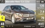 GLA 220d