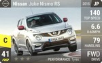 Juke Nismo RS