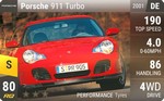 911 Turbo