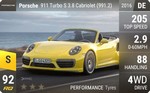 911 Turbo S 3.8 Cabriolet (991.2)