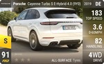 Cayenne Turbo S E-Hybrid 4.0 (9Y0)