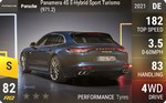 Panamera 4S E-Hybrid Sport Turismo (971.2)