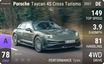 Taycan 4S Cross Turismo