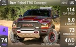 RAM Rebel TRX Concept