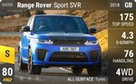 Range Rover Sport SVR