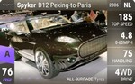 D12 Peking-to-Paris