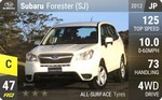Forester (SJ)