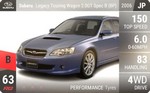 Legacy Touring Wagon 2.0GT Spec B (BP)