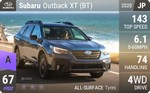Outback XT (BT)
