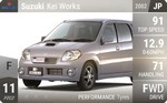 Kei Works
