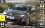 Golf GTD