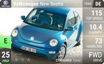 New Beetle