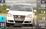 Polo GTI