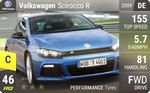 Scirocco R
